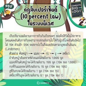 Complete biology สรุปชีววิทยา ม.ปลาย