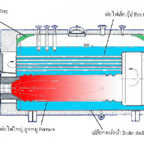 ตรวจหม้อไอน้ำ