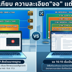 เจาะลึกความละเอียดหน้าจอ Notebook