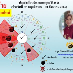 ทิศร้ายประจำเดือนธันวาคม 2566