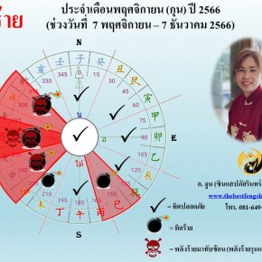 ทิศร้ายประจำเดือนพฤศจิกายน 2566