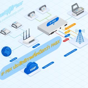 IP-PBX ประสิทธิภาพที่เหนือกว่า PABX