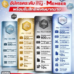ชวนส่องสิทธิประโยชน์สำหรับสมาชิกแต่ละระดับของ my-MEMBER 
