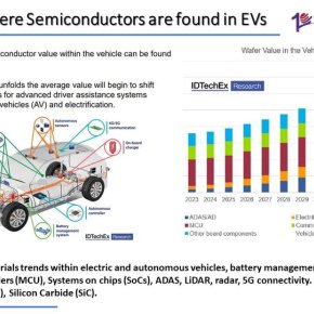 Where Semiconductors are found in EVs