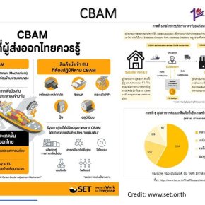 CBAM--Carbon Border Adjustment Mechanism