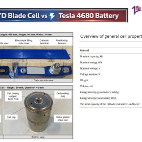 BYD Blade prismatic cell vs. Tesla 4680 cylindrical cell