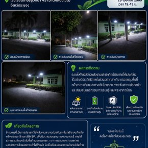 โครงการ แสงสว่างแห่งปัญญา ของเราได้ดำเนินการติดตามผลการใช้งานจริงของระบบไฟส่องสว่างพลังงานแสงอาทิตย์ ณ โรงเรียนไทยรัฐวิทยา 43 (บ้านคลองเขต) จังหวัดระยอง