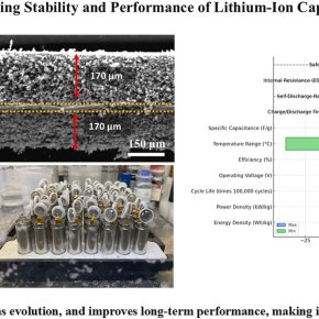 Our recent paper entitled "Designing electrolytes for enhancing stability and performance of lithium-ion capacitors at large-scale cylindrical cells" J Power Sources 2024, 622, 235331.