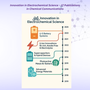  Innovation in Electrochemical Science  17 Publications in Chemical Communications!