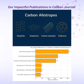 Our Impactful Publications in Carbon Journal 