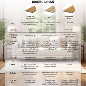 พื้นบ้านแบบไหนที่ใช่สำหรับคุณ?
