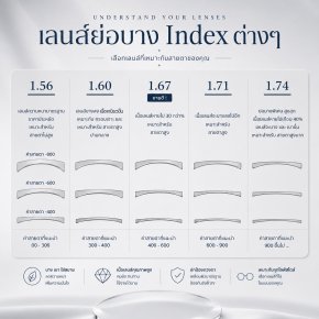 เลนส์ย่อบาง คือยิ่งแพงยิ่งดี ?