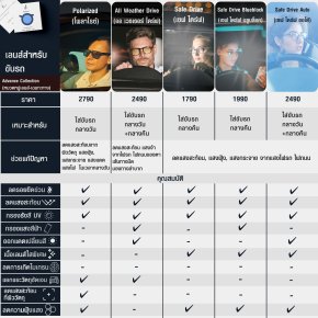 อัปเดตเลนส์เฉพาะทางสำหรับขับรถ ปี 2025