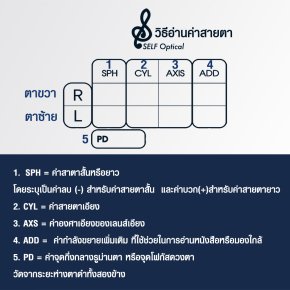 คู่มือการอ่านค่าสายตาอย่างง่าย! รู้ไว้ก่อนตัดแว่น