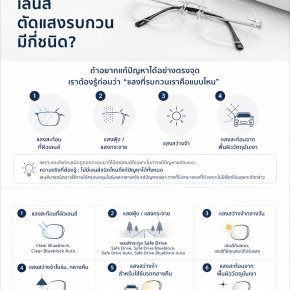 เลนส์ตัดแสงรบกวน มีกี่ชนิดกัน?