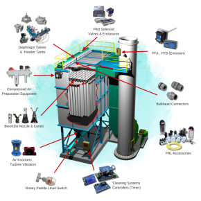 Dust collector 