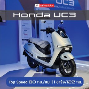 เปิดตัวครั้งแรกในโลก มอเตอร์ไซค์ไฟฟ้า New Honda UC3 วิ่งได้ไกล 122 กิโลเมตร!