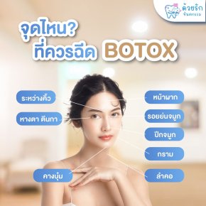 ศีรษะและใบหน้าส่วนล่าง (ปาก กราม คอ เหนียง)