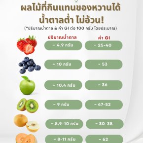 ผลไม้น้ำตาลต่ำ ผลไม้กินแล้วไม่อ้วน