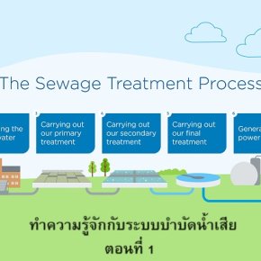 ทำความรู้จักกับระบบบำบัดน้ำเสีย (Waste water treatment) ตอนที่ 1