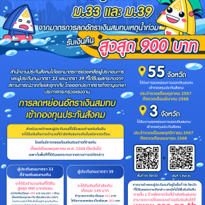 สปส.เร่งดำเนินการคืนเงินผู้ประกันตนม.33 ม.39 จากมาตรการลดอัตราเงินสมทบเหตุน้ำท่วม