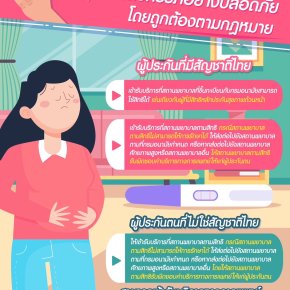 "สปส."ให้สิทธิรักษาท้องไม่พร้อม ยุติการตั้งครรภ์ได้อย่างปลอดภัย