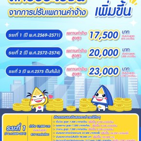 ครม.เห็นชอบร่างกฎกระทรวงฯ สปส.ปรับเพดานค่าจ้าง เริ่มปี 2569
