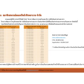 เงินโอนธนาคารรอตรวจสอบประจำเดือนพฤศจิกายน 2567