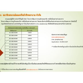 เงินโอนธนาคารรอตรวจสอบประจำเดือนพฤศจิกายน 2567