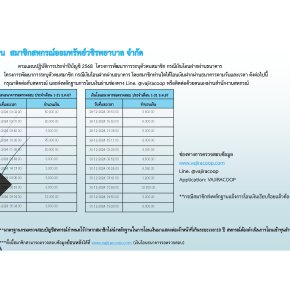 เงินโอนธนาคารรอตรวจสอบประจำเดือนธันวาคม 2567