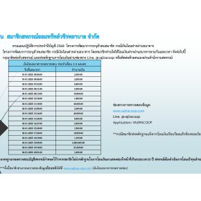 เงินโอนธนาคารรอตรวจสอบประจำเดือนมกราคม 2568