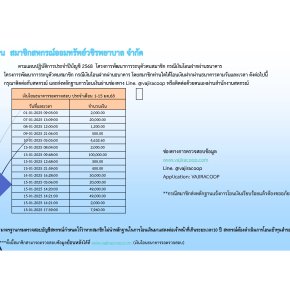 เงินโอนธนาคารรอตรวจสอบประจำเดือนมกราคม 2568