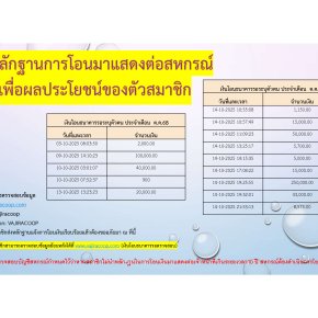 เงินโอนธนาคารรอตรวจสอบประจำเดือนตุลาคม 2568
