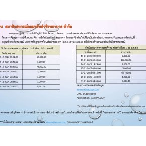 เงินโอนธนาคารรอตรวจสอบประจำเดือนธันวาคม 2567 - มกราคม 2568