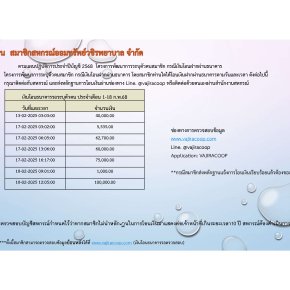 เงินโอนธนาคารรอตรวจสอบประจำเดือนกุมภาพันธ์ 2568