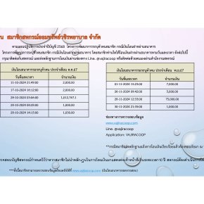 เงินโอนธนาคารรอตรวจสอบประจำเดือนตุลาคม 2567 -  เดือนมีนาคม 2568