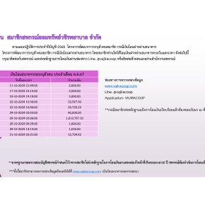 เงินโอนธนาคารรอตรวจสอบประจำเดือนตุลาคม 2567