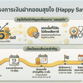 การรับเงินฝากโครงการออมสุขใจ Happy Saving