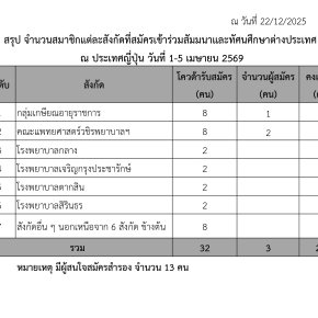 สรุป จำนวนสมาชิกแต่ละสังกัดที่สมัครเข้าร่วมสัมมนาและทัศนศึกษาต่างประเทศ ณ ประเทศญี่ปุ่น
