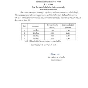 ประกาศที่ 17/2569 เรื่อง อัตราดอกเบี้ยเงินรับฝากประจำจากสหกรณ์อื่น