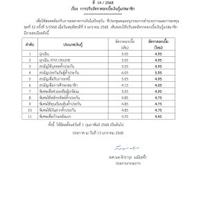 ประกาศที่ 14/2568  เรื่อง การปรับอัตราดอกเบี้ยเงินกู้แก่สมาชิก 