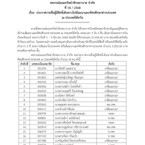 ประกาศที่ 18/2568 เรื่อง ประกาศรายชื่อผู้มีสิทธิ์เดินทางไปสัมมนาและทัศนศึกษาต่างประเทศ  ณ ประเทศไต้หวัน