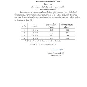 ประกาศที่ 42/2568 เรื่อง อัตราดอกเบี้ยเงินรับฝากประจำจากสหกรณ์อื่น