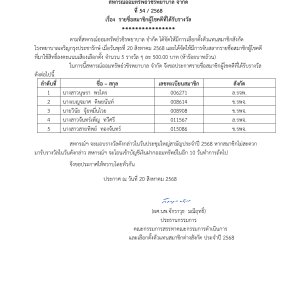 ประกาศที่ 54/2568 เรื่อง รายชื่อสมาชิกผู้โชคดีที่ได้รับรางวัล