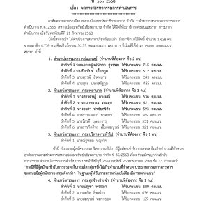 ประกาศที่ 55/2568 เรื่อง ผลการสรรหากรรมการดำเนินการ