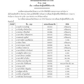 ประกาศที่ 56/2568 เรื่อง รายชื่อสมาชิกผู้โชคดีที่ได้รับรางวัล