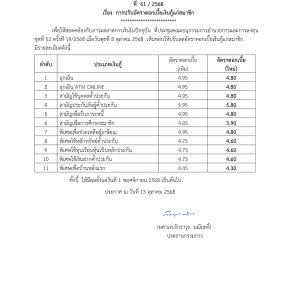 ประกาศที่ 61/2568 เรื่อง การปรับอัตราดอกเบี้ยเงินกู้แก่สมาชิก