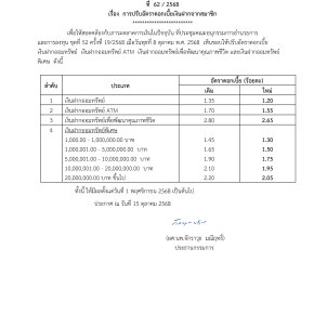 ประกาศที่ 62/2568 เรื่อง การปรับอัตราดอกเบี้ยเงินฝากจากสมาชิก