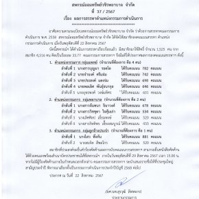 ประกาศที่  37/2567 เรื่อง ผลการสรรหาตำแหน่งกรรมการดำเนินการ