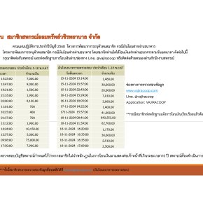 เงินโอนธนาคารรอตรวจสอบประจำเดือนพฤศจิกายน 2567